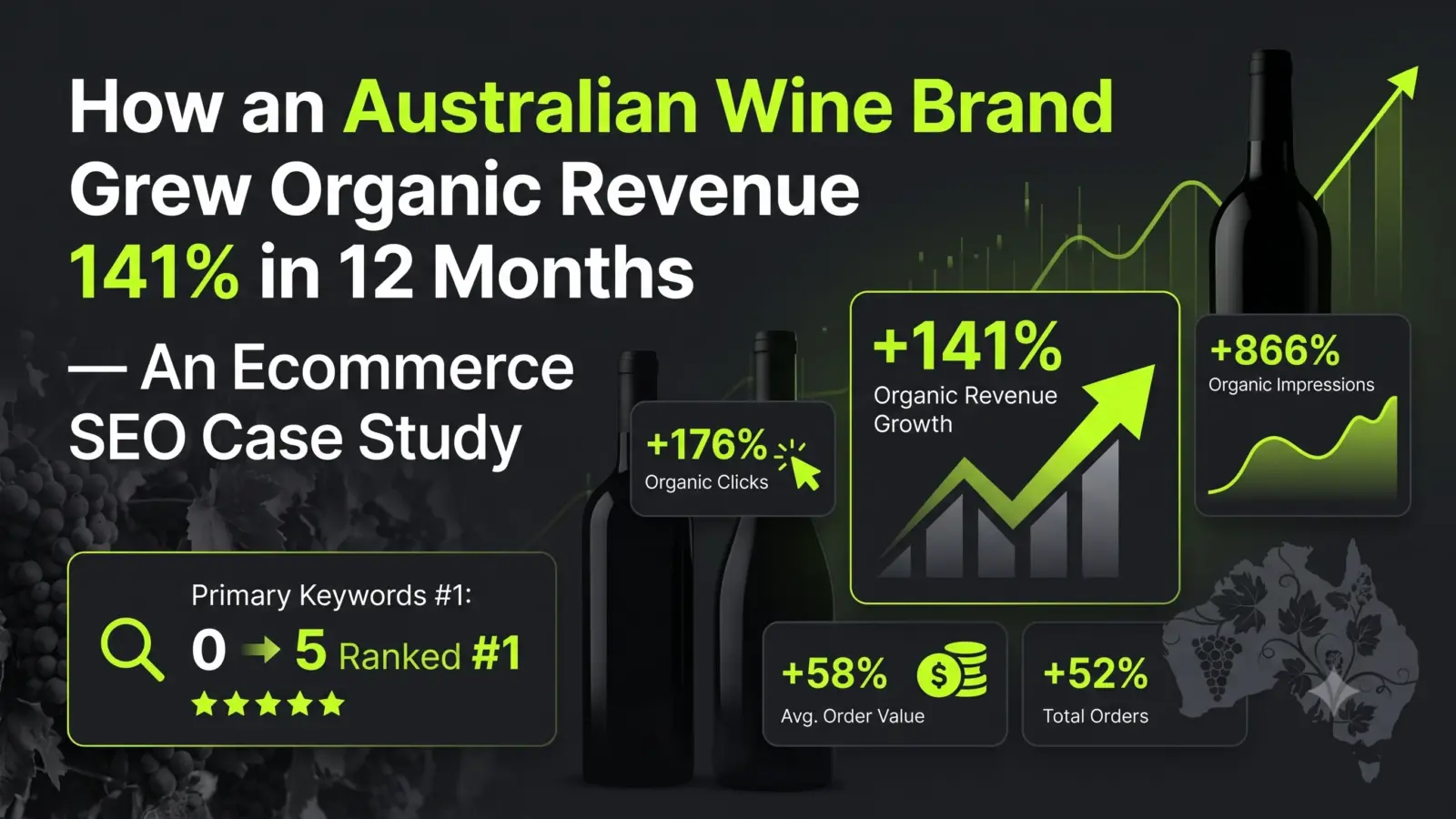 How an Australian Wine Brand Grew Organic Revenue 141% in 12 Months