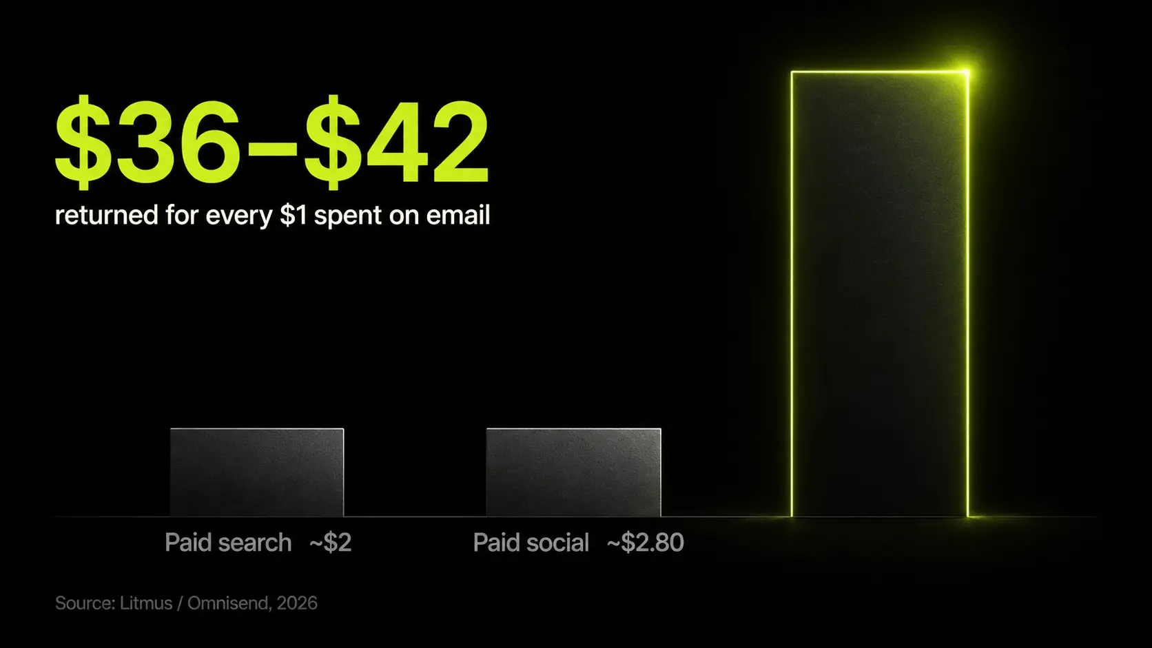 Email Marketing & Retention for NZ Brands