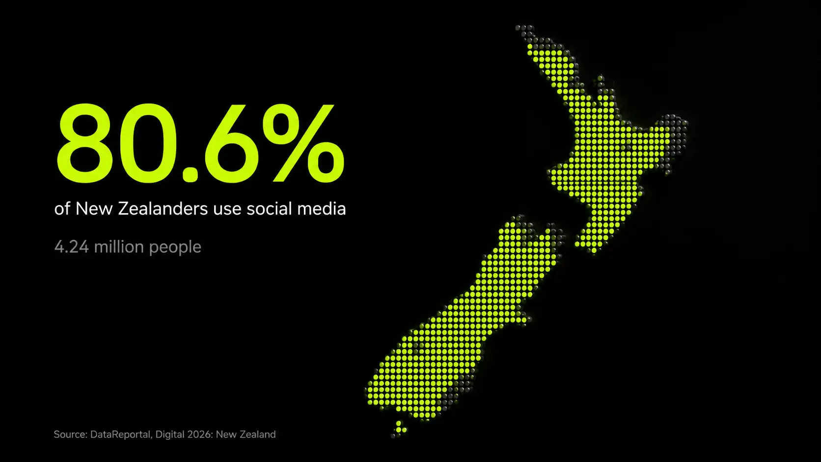 Social Media Marketing in New Zealand