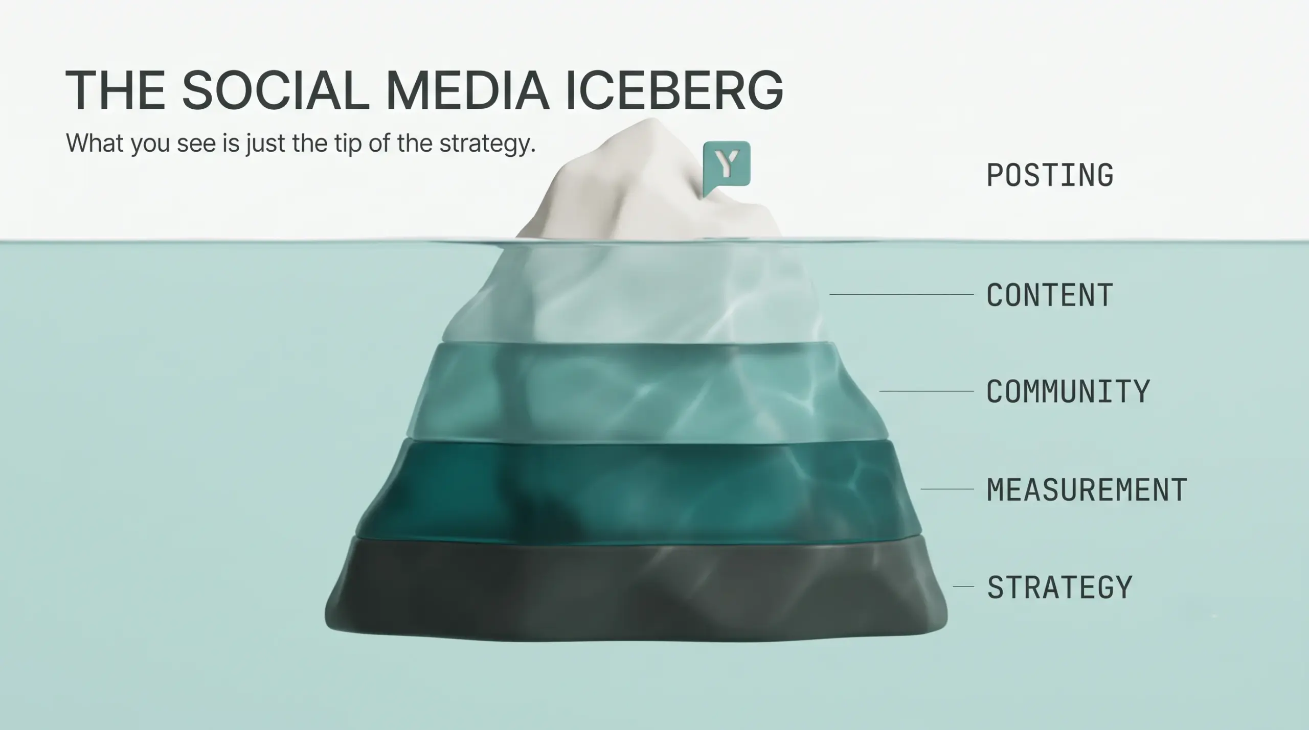 Social Media Marketing in New Zealand